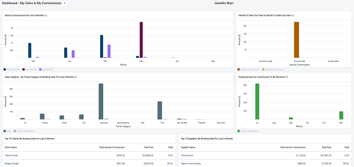 dashboard - my sales my comm.PNG