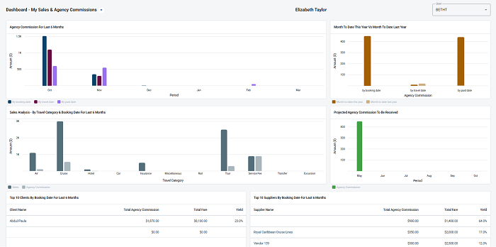 dashboard1.PNG
