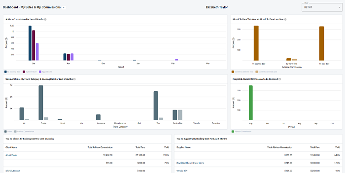 dashboard2.PNG