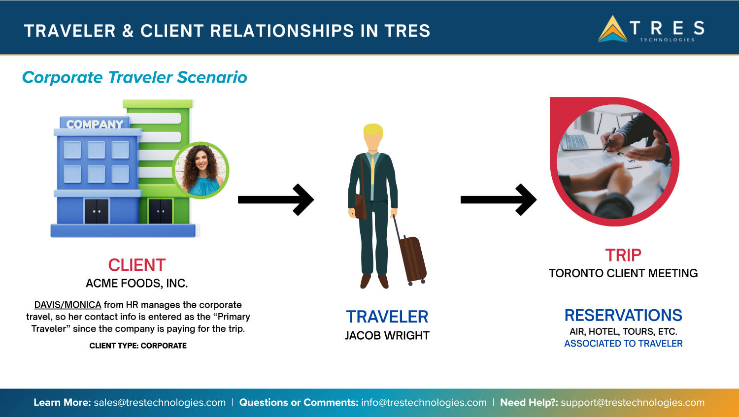 Corporate Traveler Scenario.png