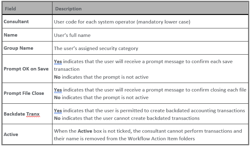 Consultant Tab – Tres Technologies